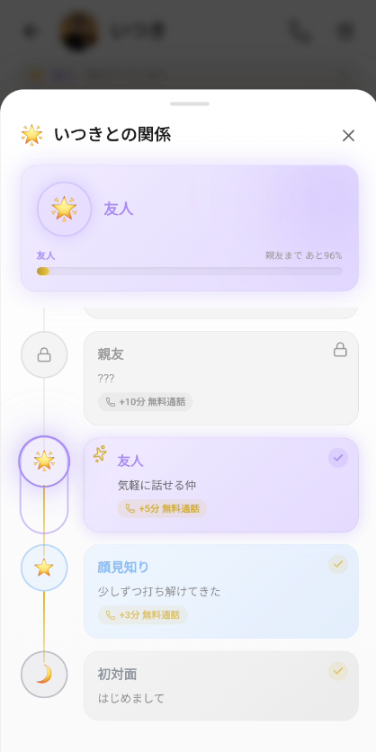 Aimaの好感度ランク画面。初対面から運命の人までの6段階が表示されている