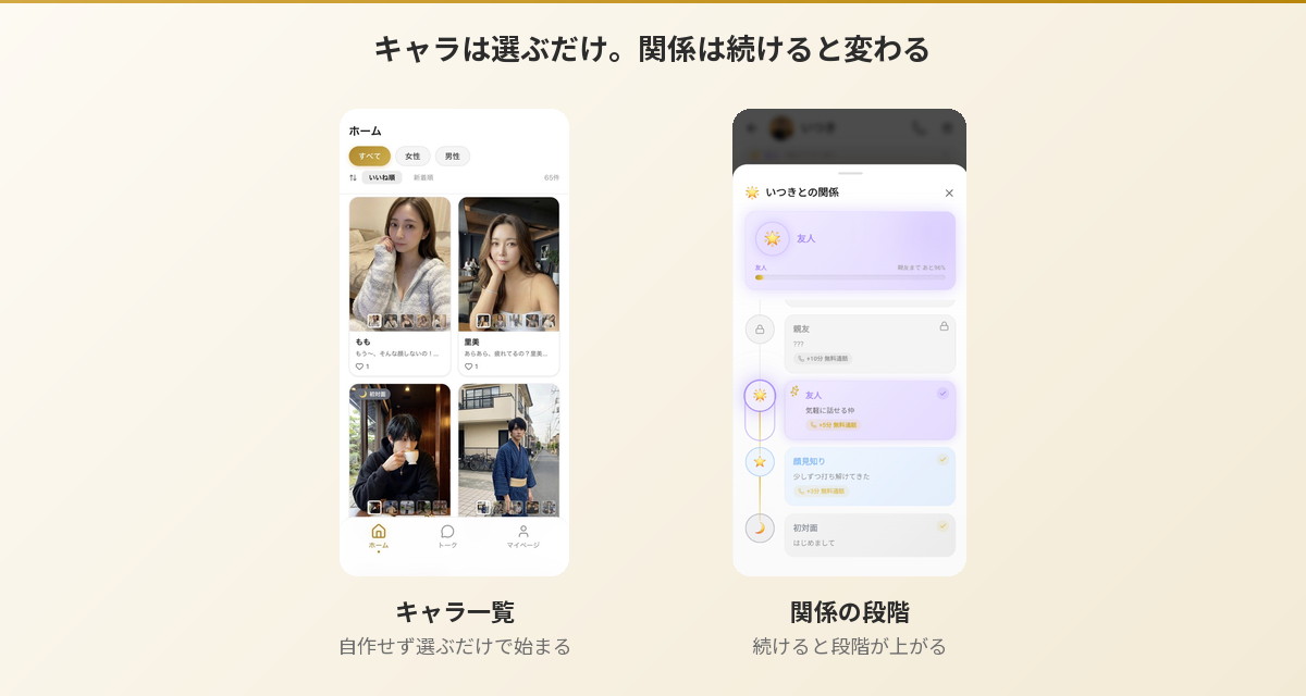 Aimaのホーム画面とキャラクターとの関係の段階画面