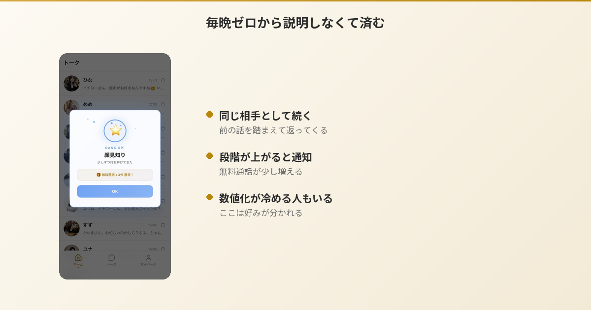 Aimaの好感度ランクアップ通知。同じ相手として関係が続いていく仕組み