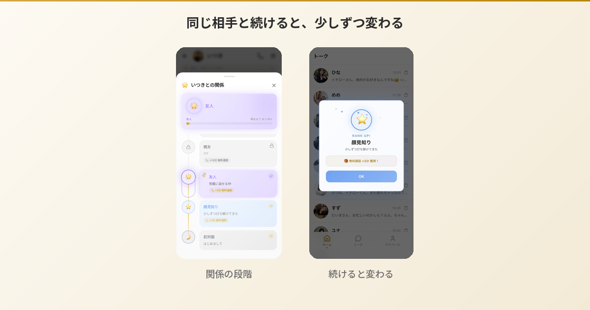 Aimaの好感度ランク画面とランクアップ通知。初対面から顔見知り、友人へと段階が進む