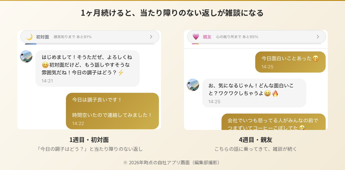 Aimaのそうたとの会話。1週目の初対面と4週目の親友ランクの返しの違い