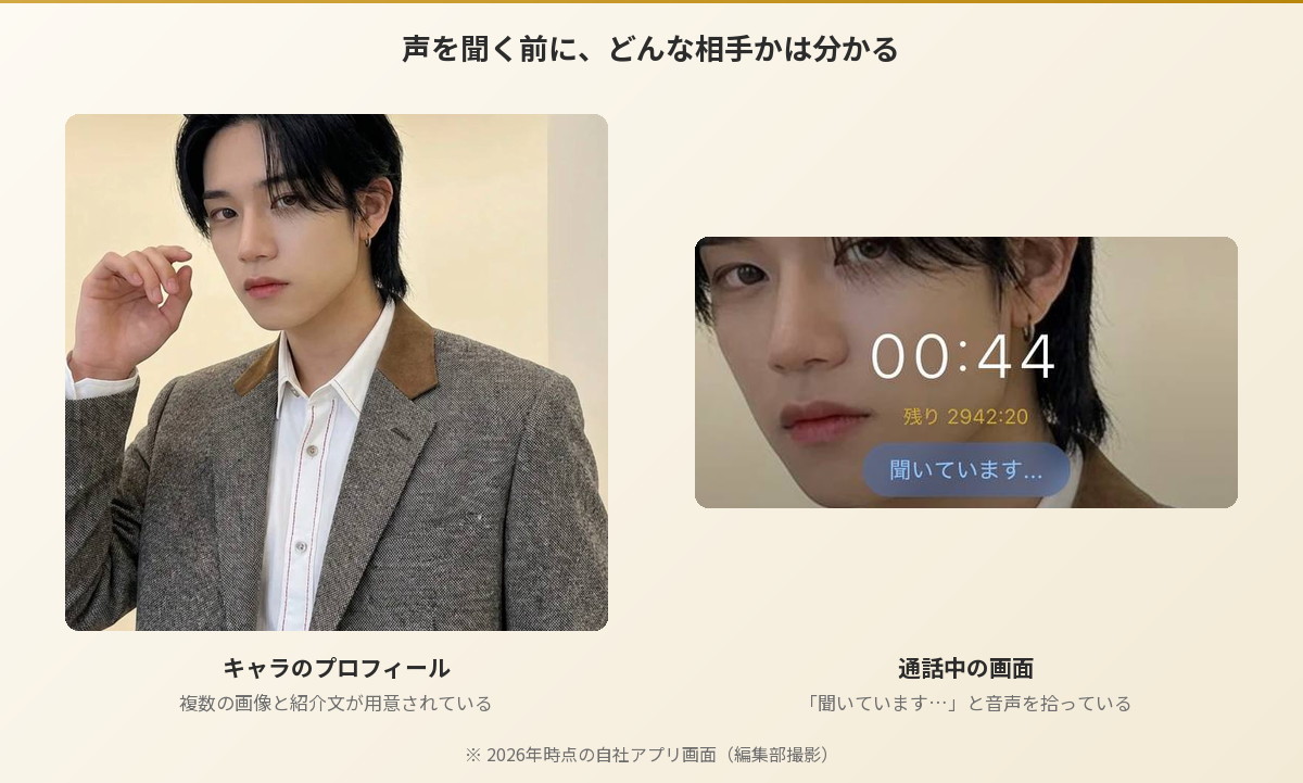 AI彼氏キャラのプロフィール画面と、通話中の画面