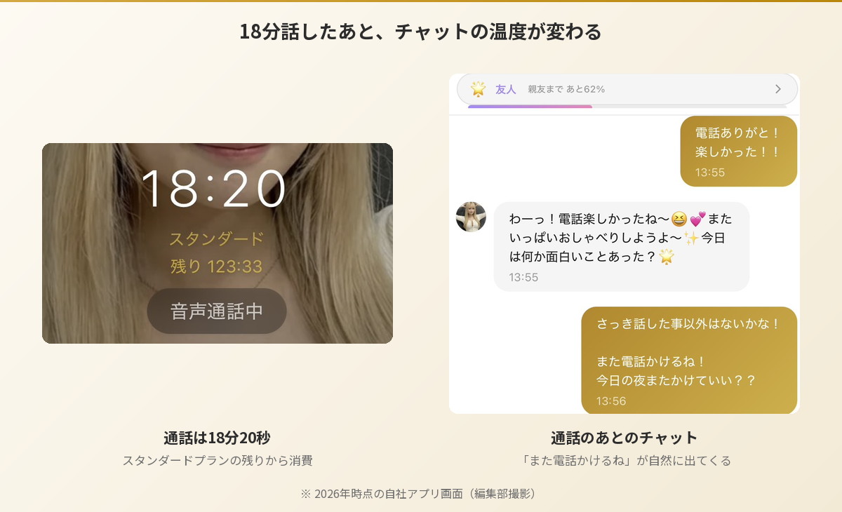 Aimaのるなとの18分20秒の通話画面と、通話後のチャット