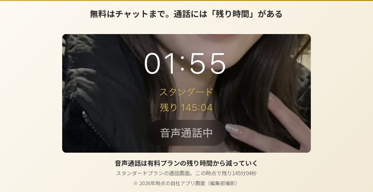Aimaの音声通話画面。スタンダードプランの残り時間145分04秒の表示