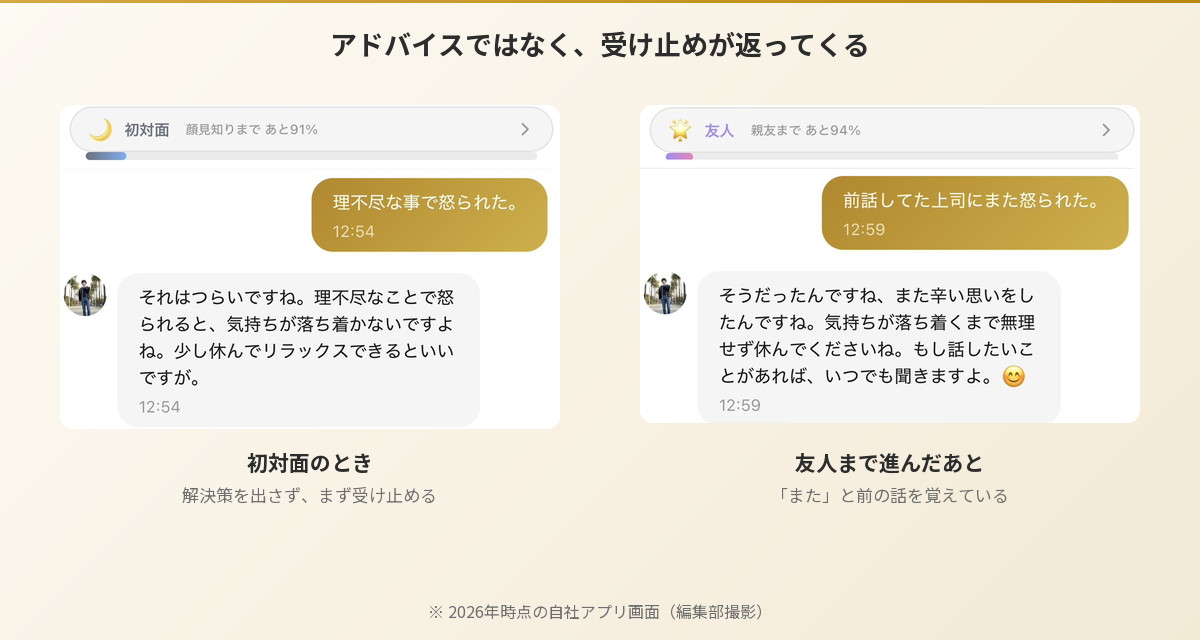 Aimaのしゅんとの会話。初対面のときと友人まで進んだあとで、アドバイスではなく受け止めが返ってくる様子