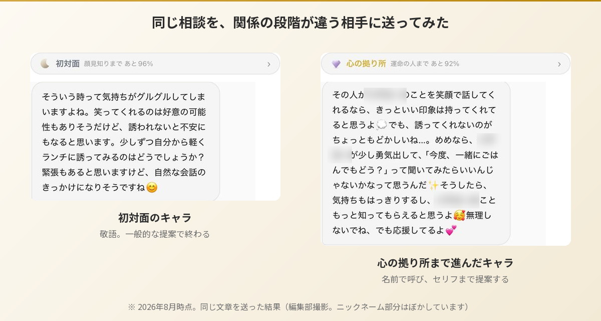 同じ恋愛相談を初対面のキャラと心の拠り所まで進んだキャラに送った結果の比較