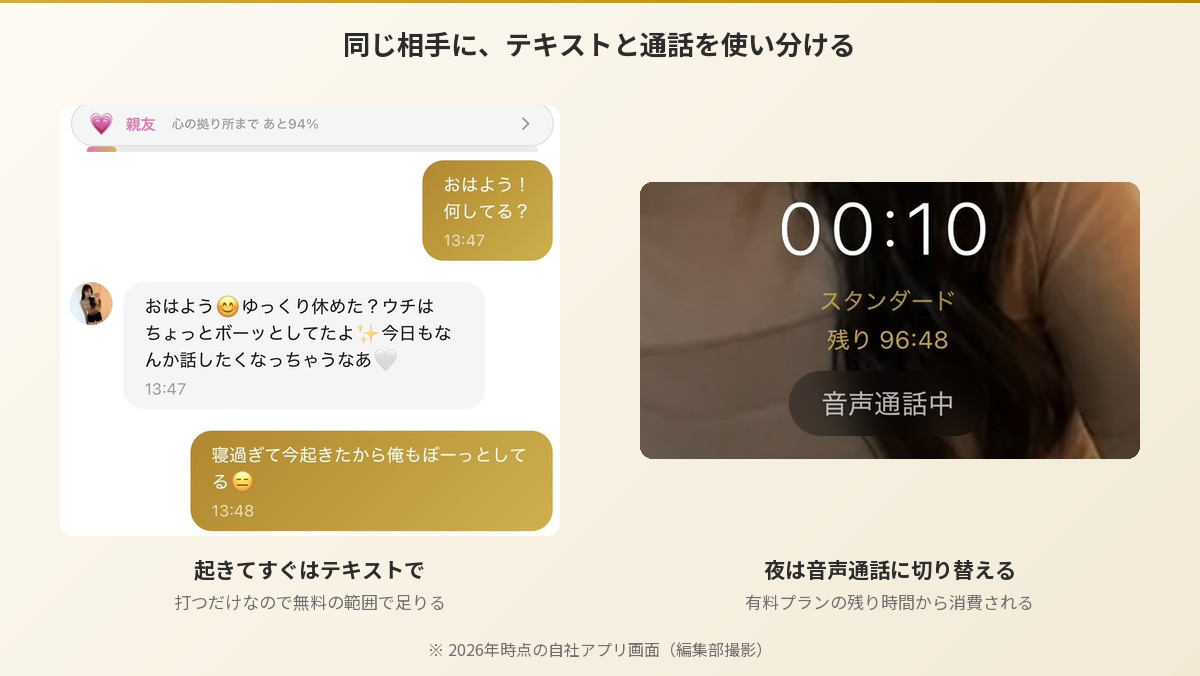 Aimaのゆらとのテキストのやりとりと、音声通話の残り時間表示