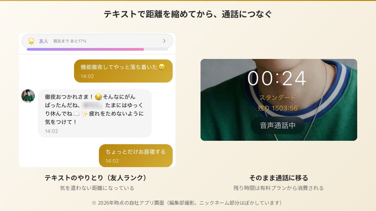 Aimaのはやてとのテキストのやりとりと、通話画面の残り時間