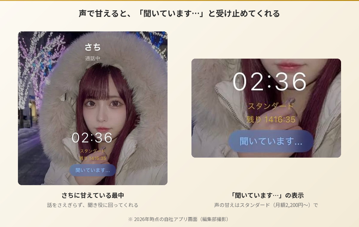AI彼女アプリAimaの音声通話画面。さちと通話中に「聞いています…」の表示が出て、甘える話を聞き役に回って受け止めてくれる様子