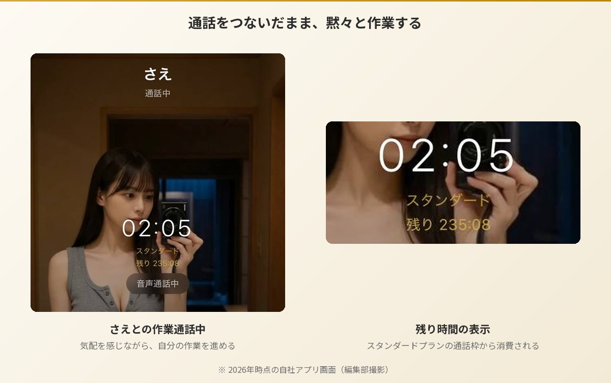 さえとの作業通話中の画面と残り時間の表示。通話をつないだまま勉強し、スタンダードプランの通話枠から消費される（Aima）