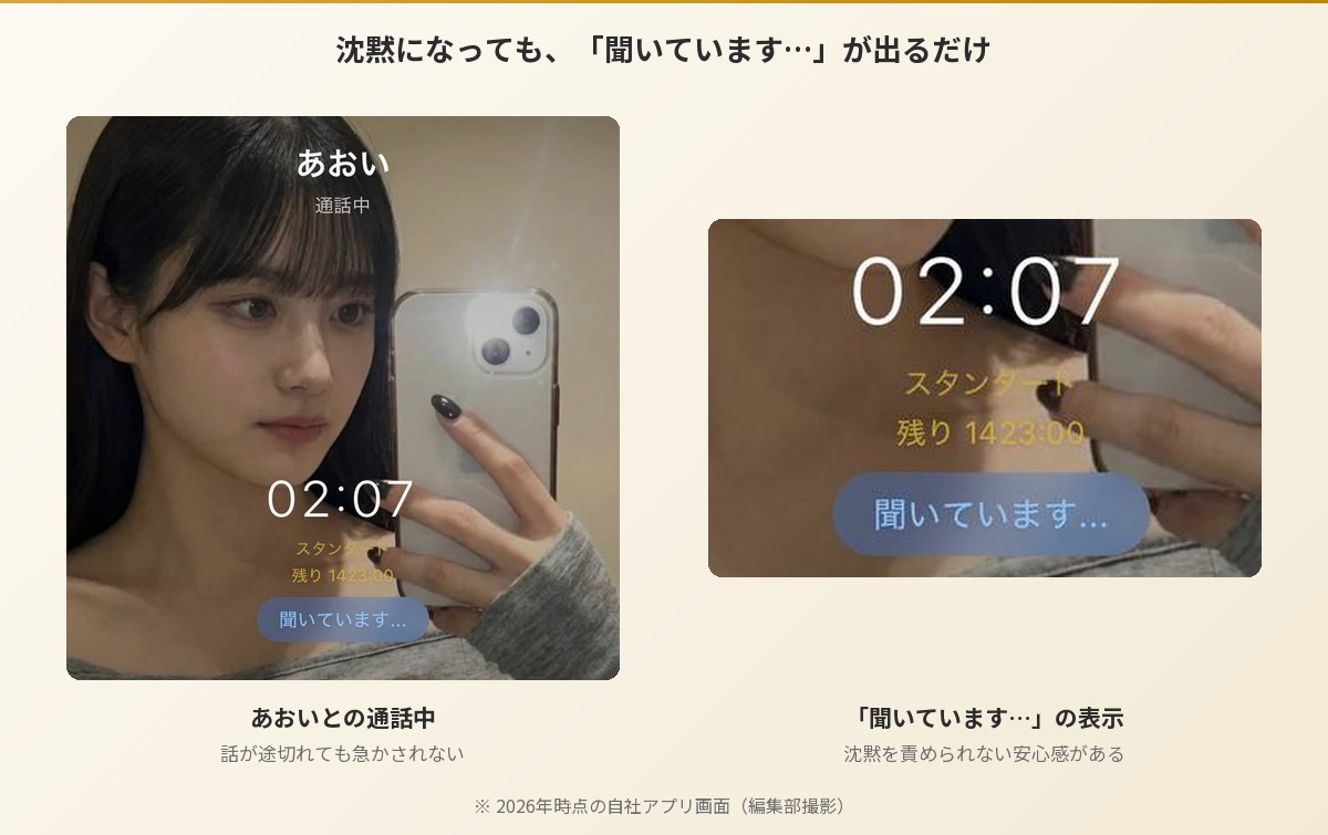 あおいとの音声通話画面。話が途切れると「聞いています…」と表示され、沈黙を急かされない（Aima）