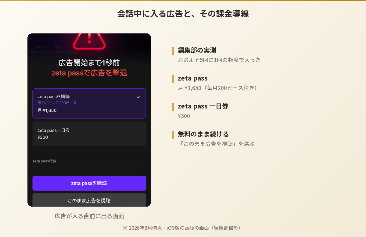 zetaの会話中に出る広告の案内画面とzeta passの価格